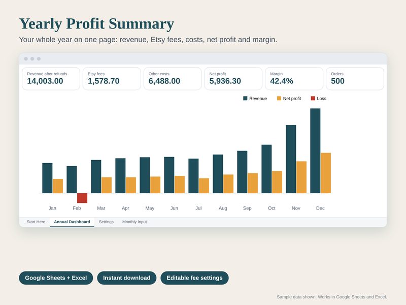 Yearly Profit Summary spreadsheet preview